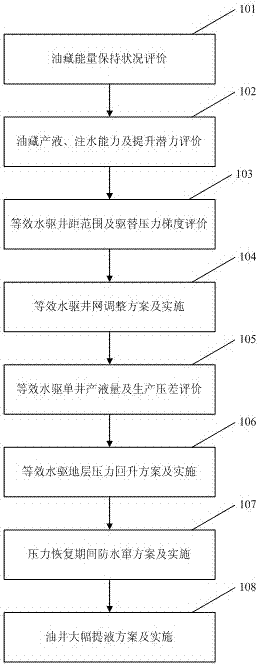 Low-cost equivalent water flooding method in the late stage of ultra-high water cut in medium-high permeability reservoirs