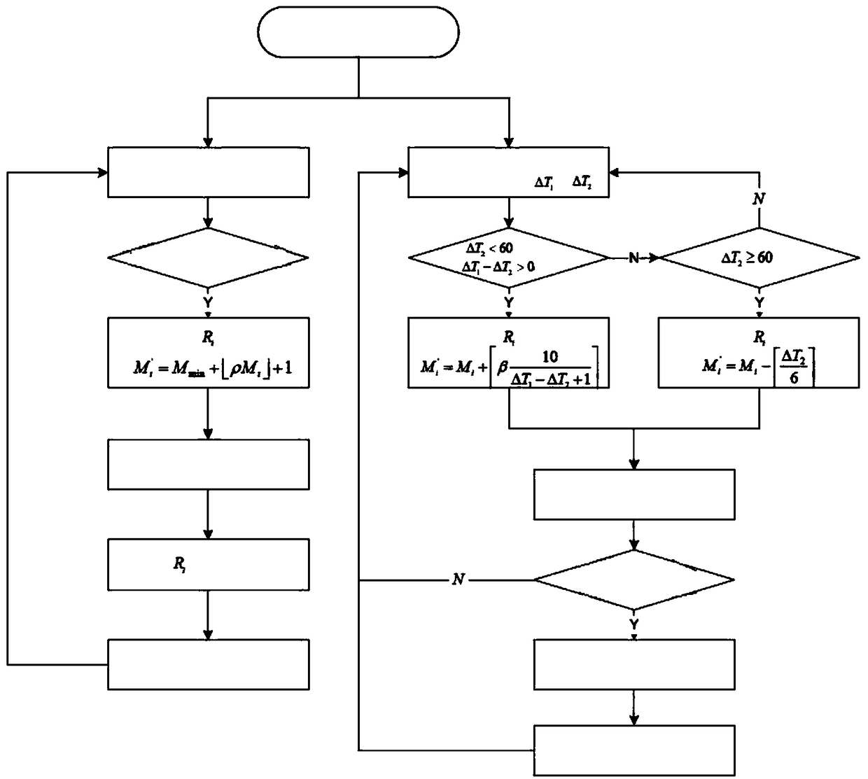 Dynamic optimization method of firewall rule set based on heap structure