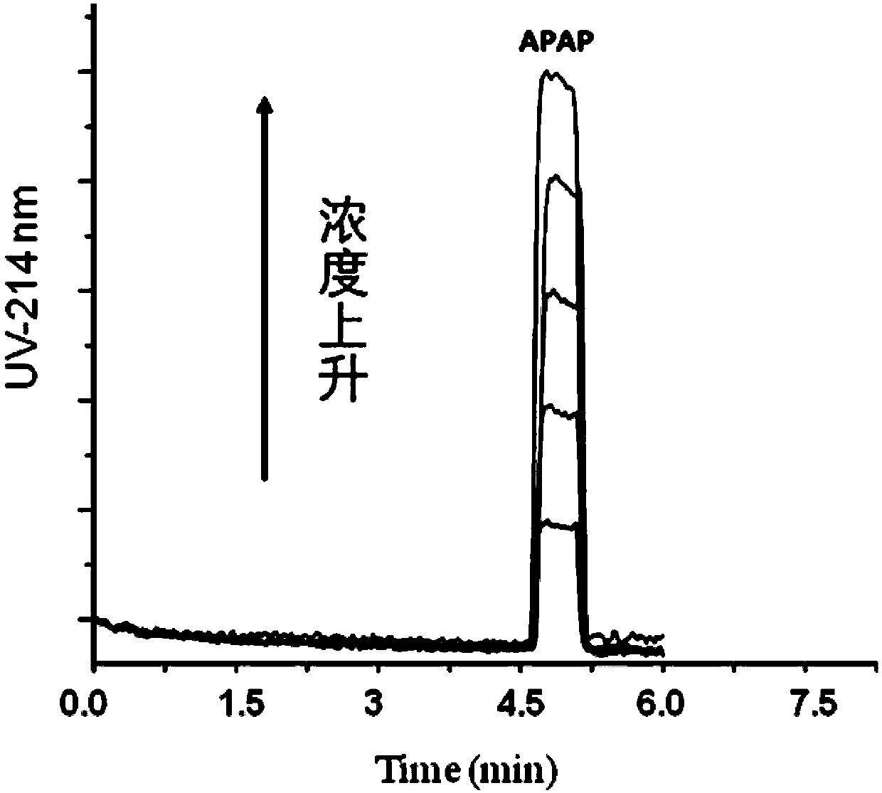Preparation method and application of zwitter-ion peptide type polymer