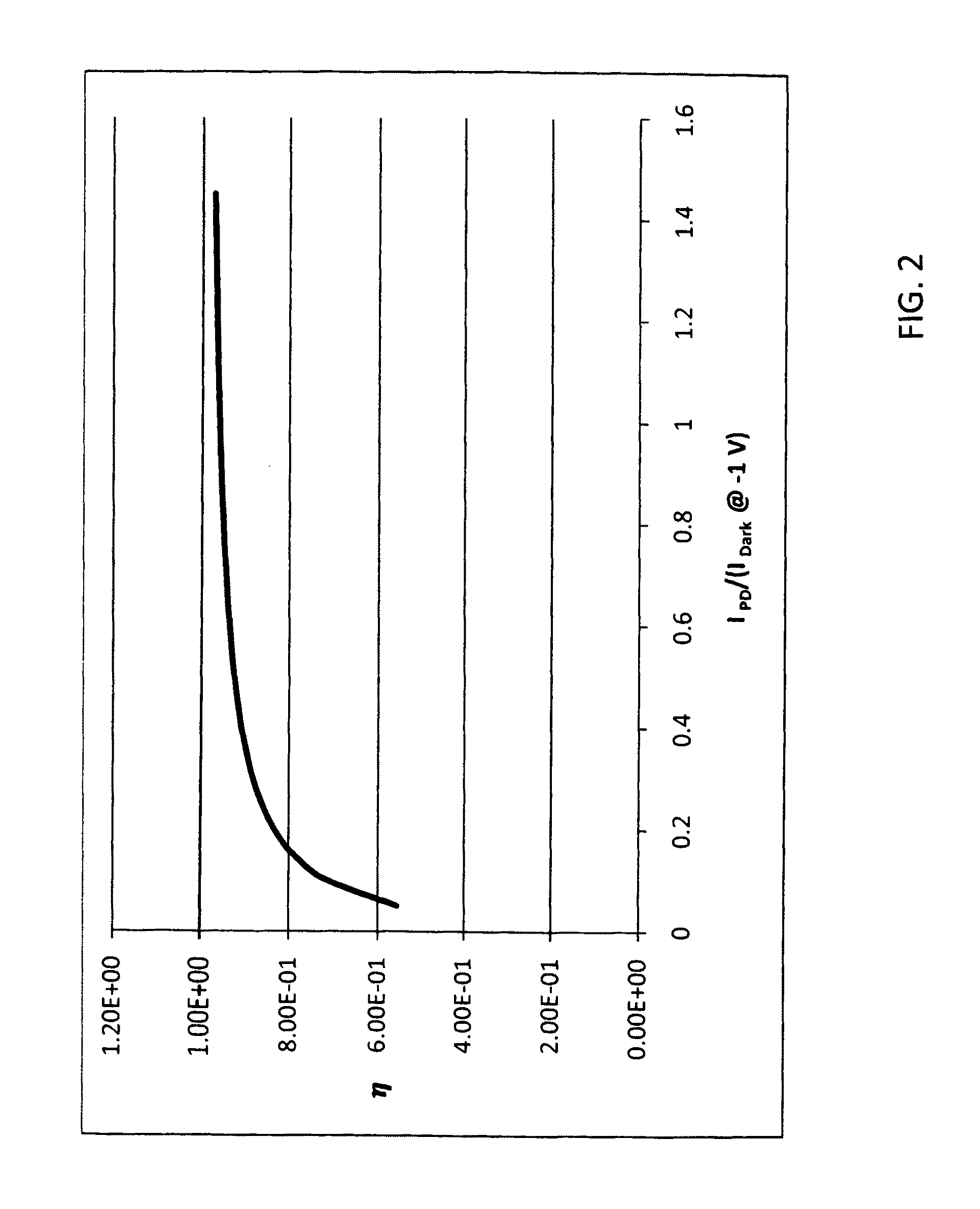 Snapshot pixel circuit for minimizing leakage current in an imaging sensor having a two-pole integration switch