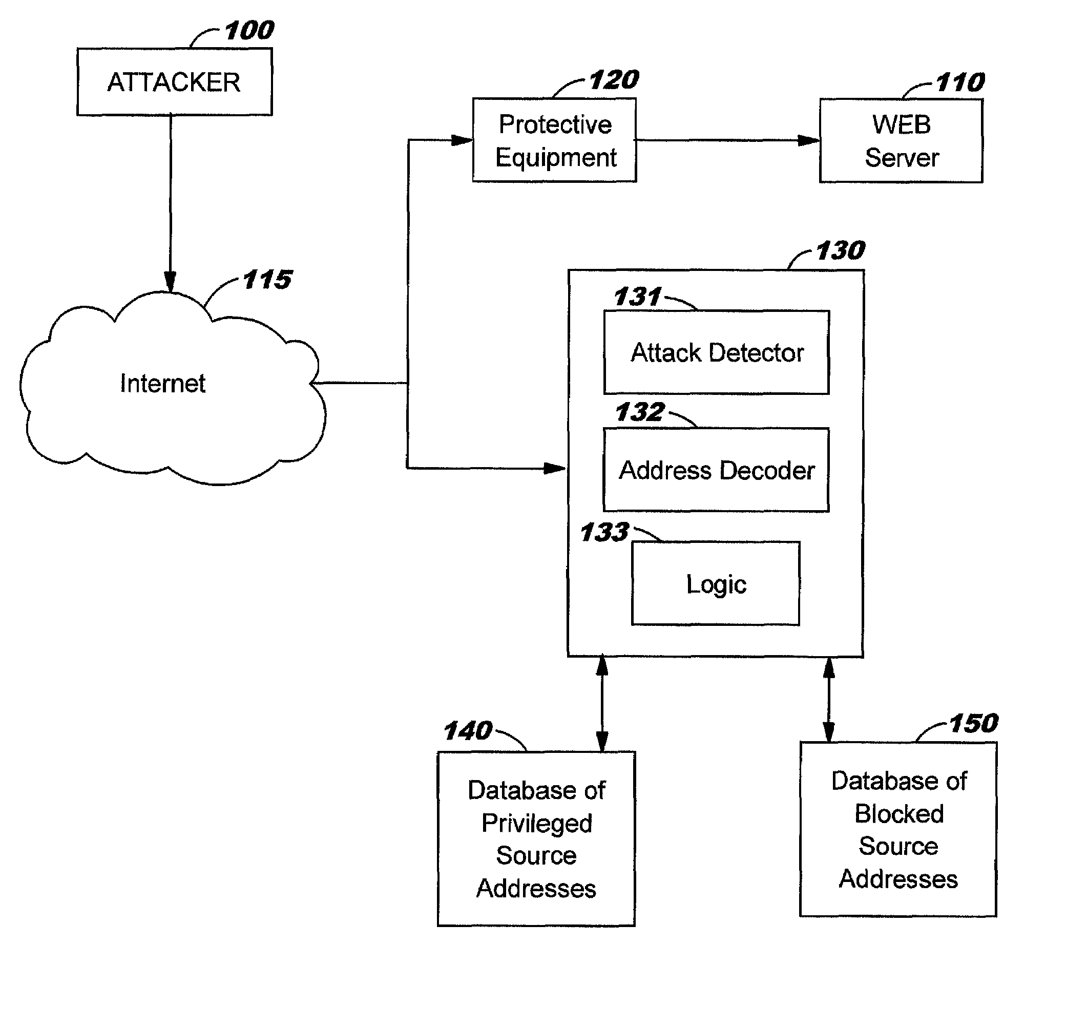 Method and apparatus for protecting a web server against vandals attacks without restricting legitimate access