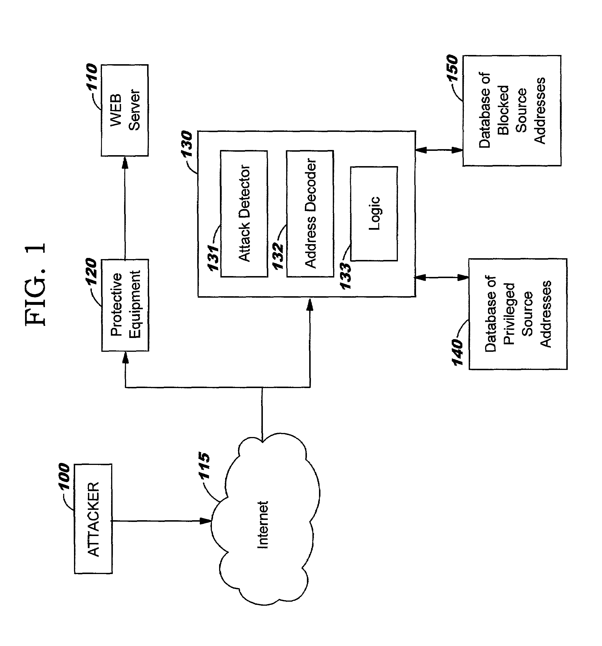 Method and apparatus for protecting a web server against vandals attacks without restricting legitimate access
