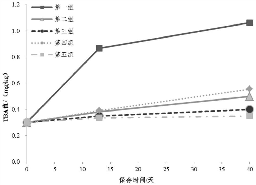 Fermentation preservative, preparation method and application thereof