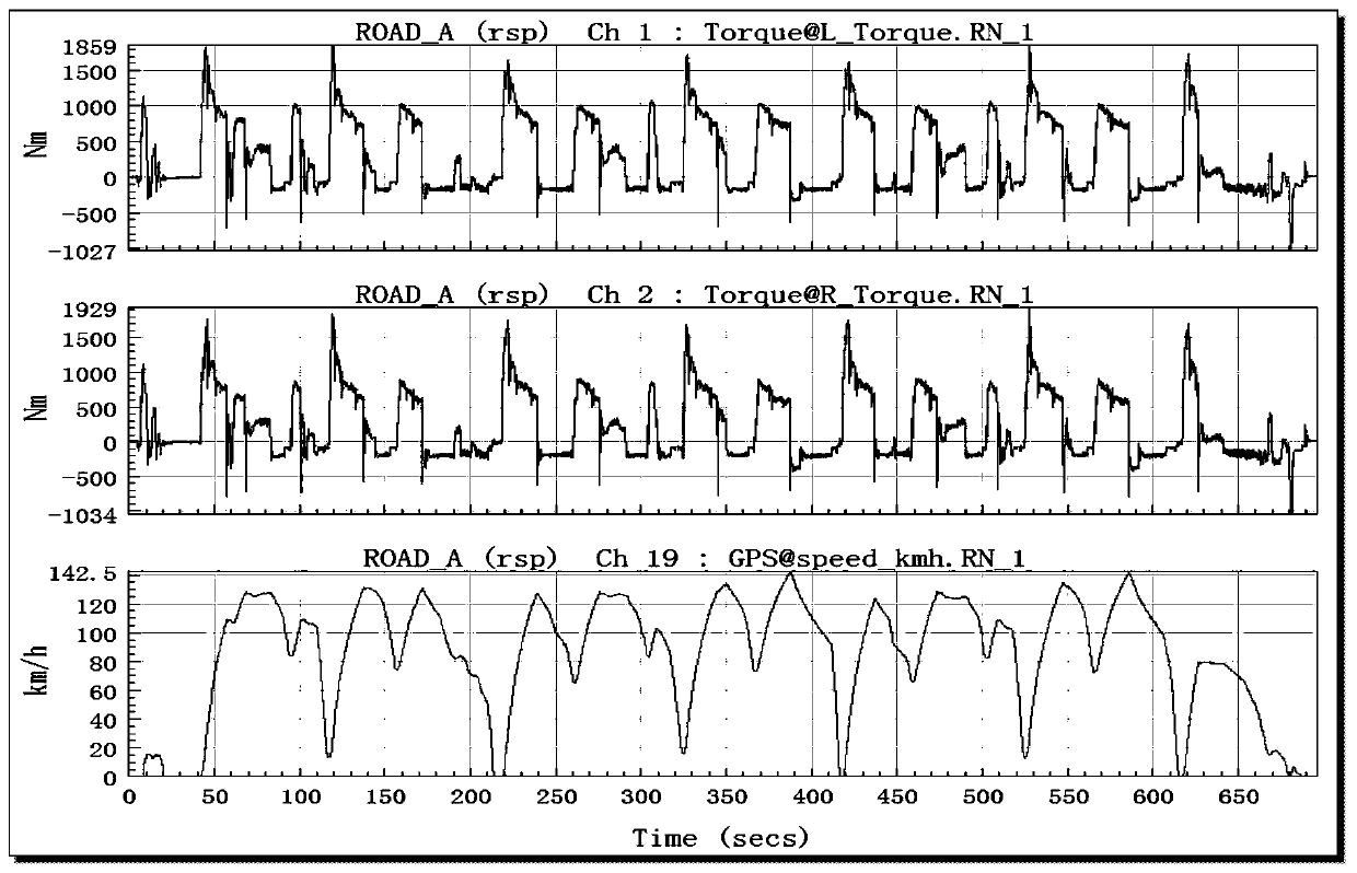 Automobile transmission system test field association method and system, storage medium and equipment