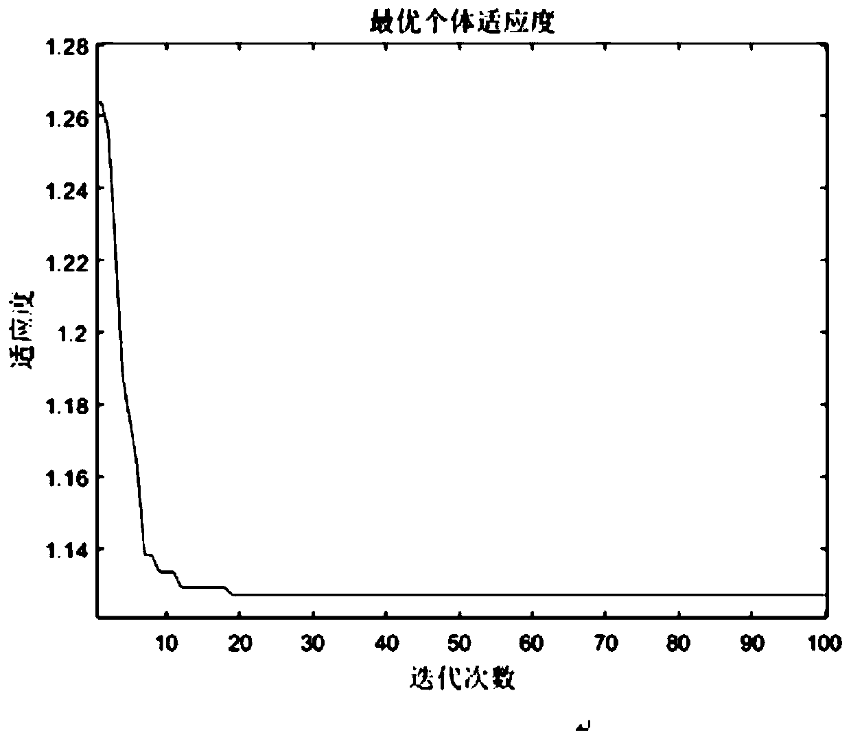 Automobile transmission system test field association method and system, storage medium and equipment