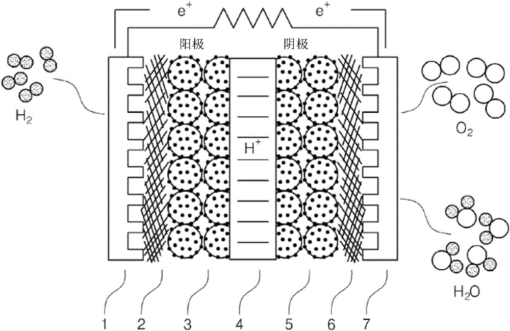 Electrode catalyst, method for preparing same, and membrane electrode assembly and fuel cell comprising same