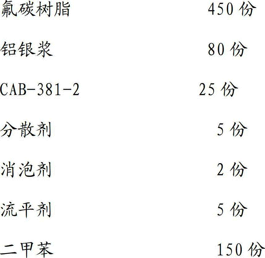 Fluorocarbon metallic coating and manufacture method thereof