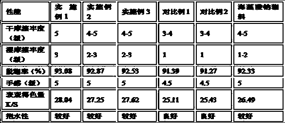 Compound modified starch printing paste for polyester and preparation method of compound modified starch printing paste