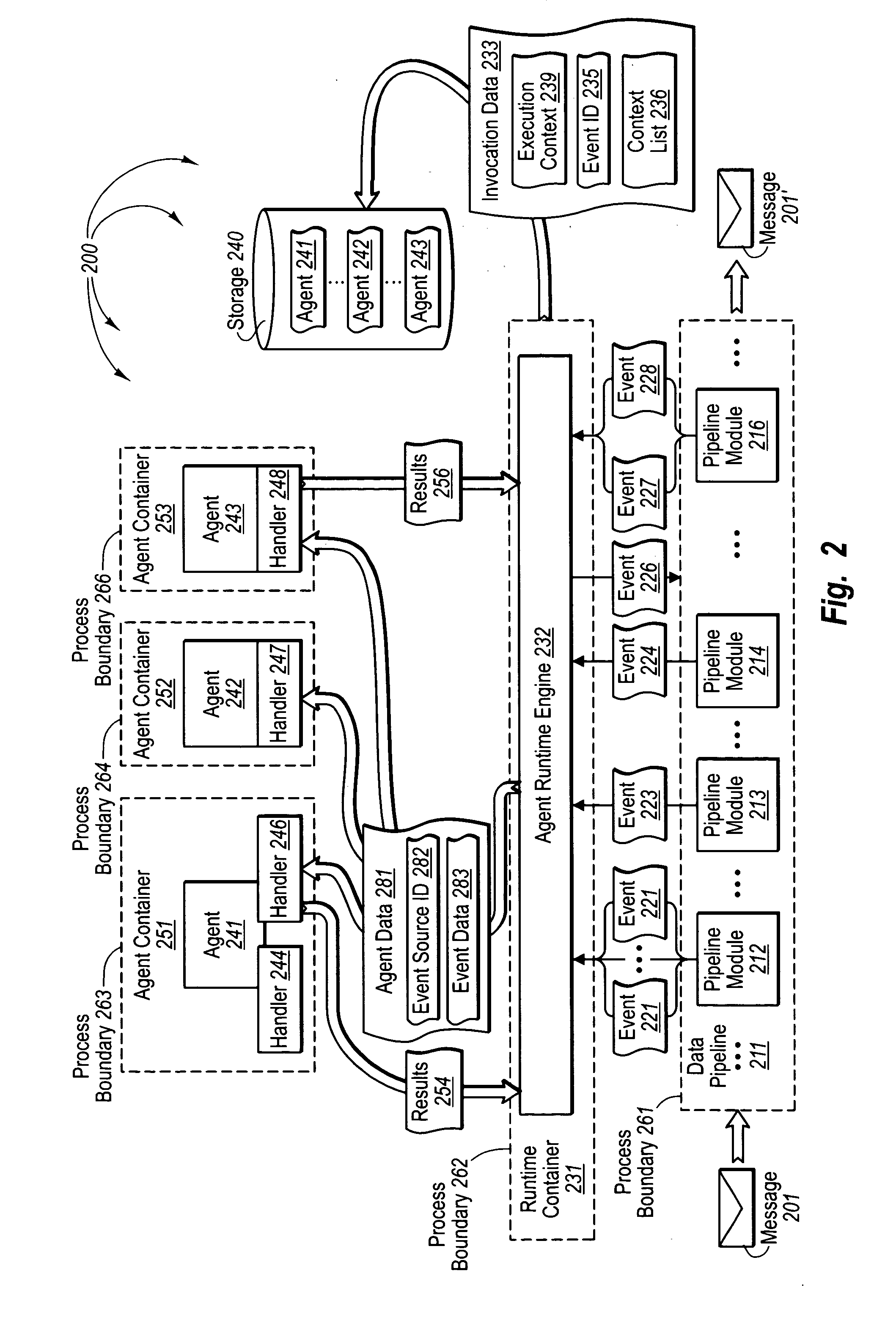 Securely and efficiently extending data processing pipeline functionality