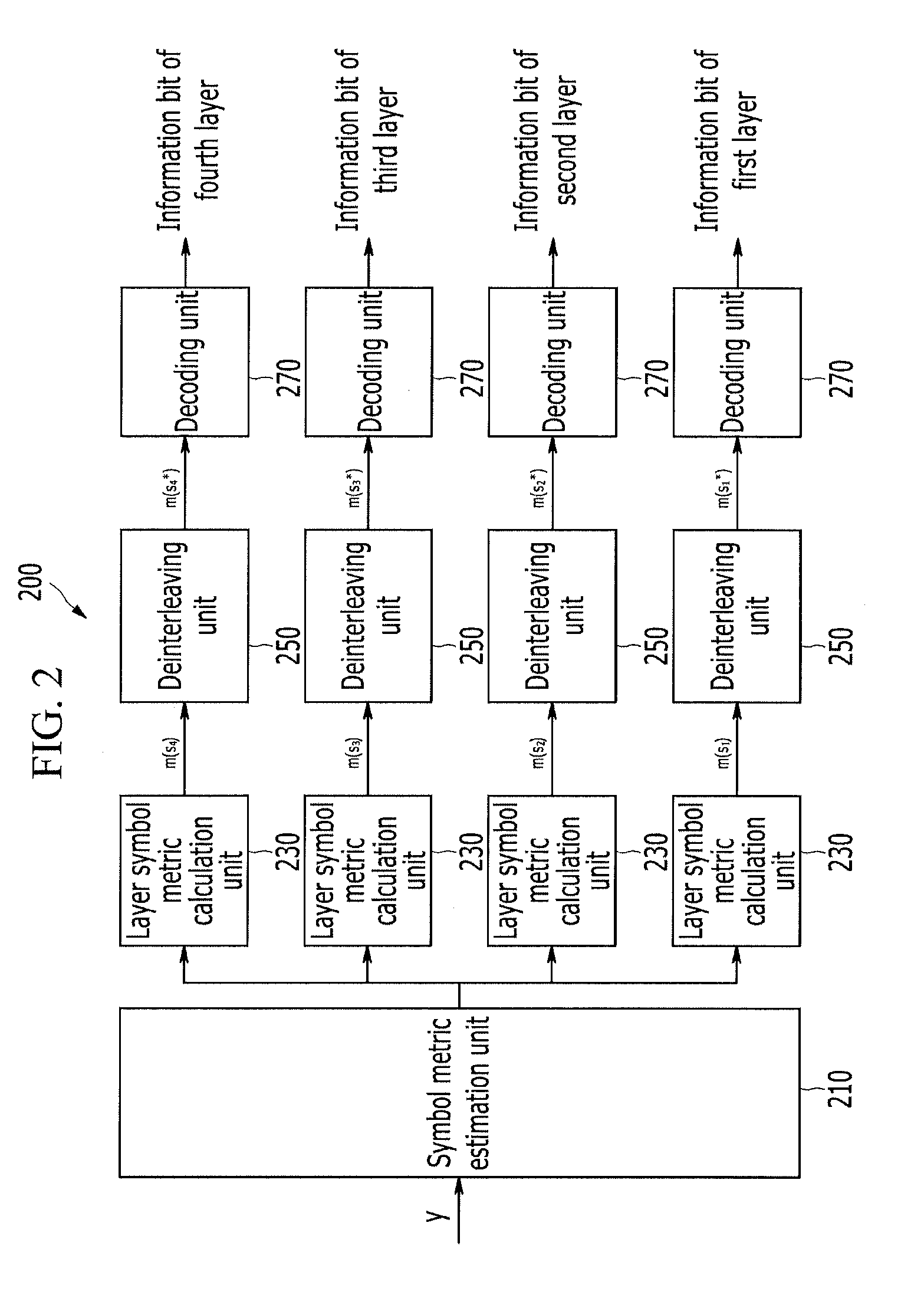Layered transmission apparatus and method, reception apparatus, and reception method