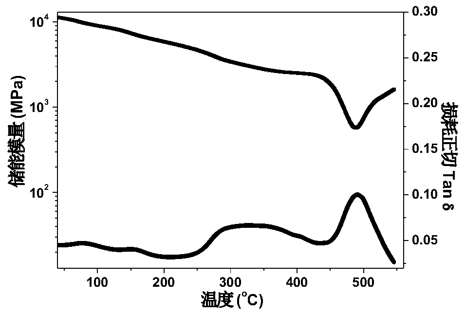 A kind of ultra-low expansion fluorine-containing polyimide film and its preparation method and application