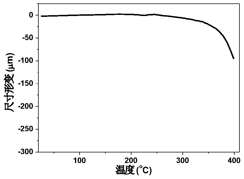 A kind of ultra-low expansion fluorine-containing polyimide film and its preparation method and application