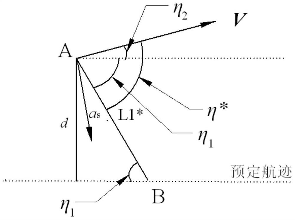 A Guidance Law Design Method for UAV Path Following Control