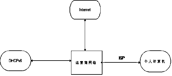 Method for configuring IPv6 address in operator