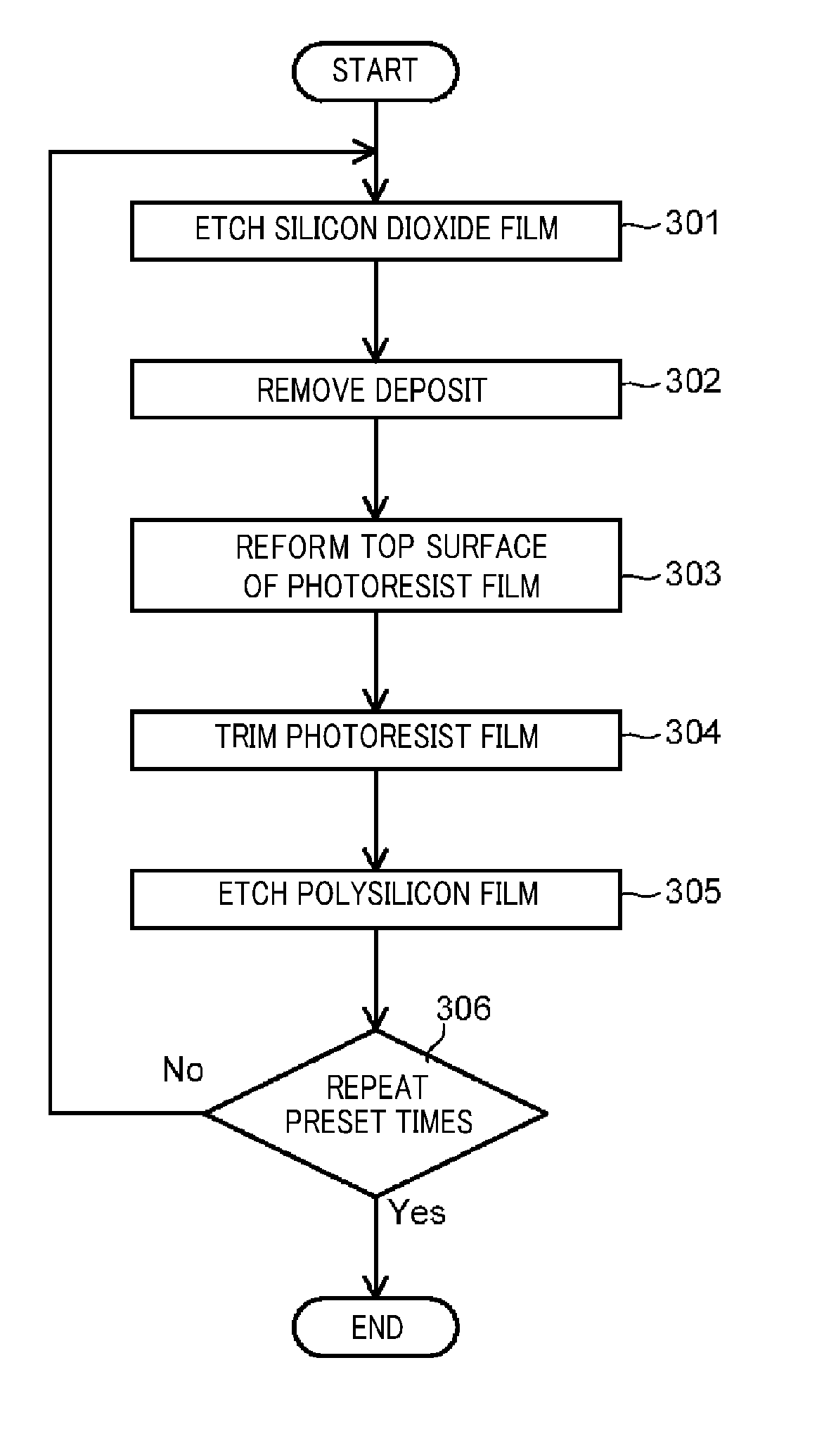 Semiconductor device manufacturing method and computer-readable storage medium