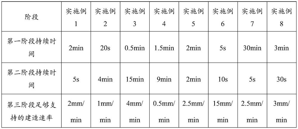 Concrete 3D printing material based on section molding and 3D printing manufacturing method