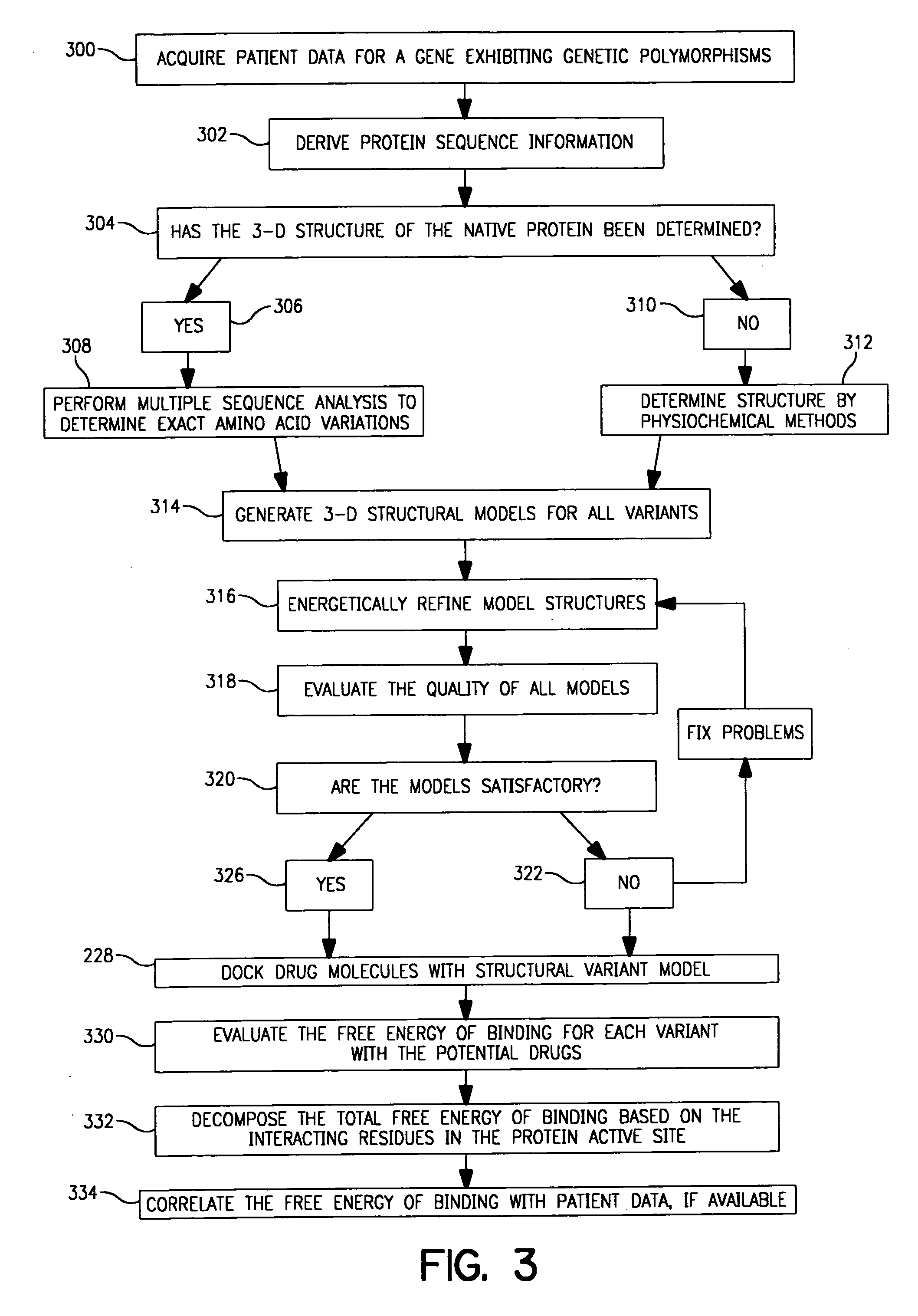 Use of computationally derived protein structures of genetic polymorphisms in pharmacogenomics and clinical applications