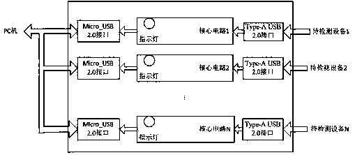 Device for monitoring real-time running state of equipment by utilizing USB interface and working method thereof