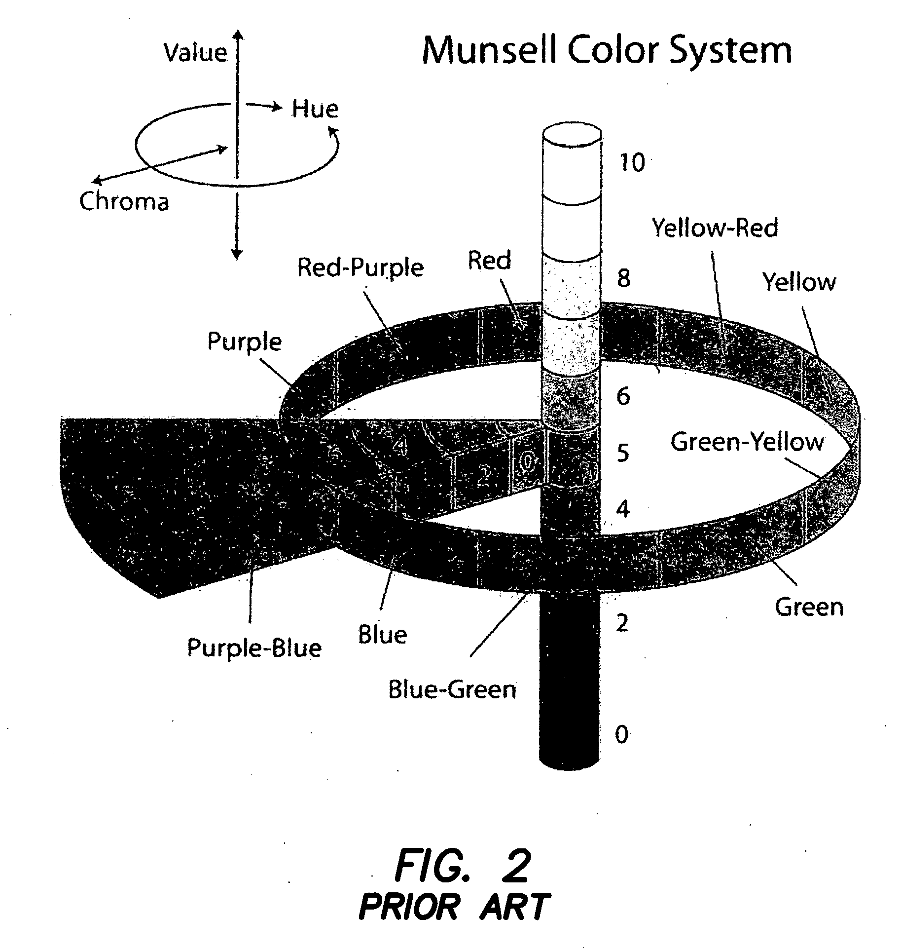 Method and apparatus for use of an universal color index (UCI): a color appearance system calibrated to reflectance spectra