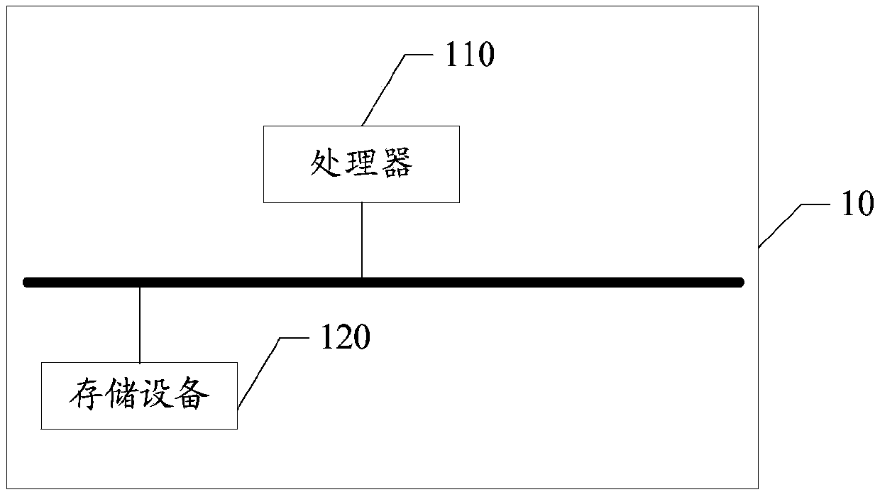 method for displaying a score list based on a Linux system and an electronic device