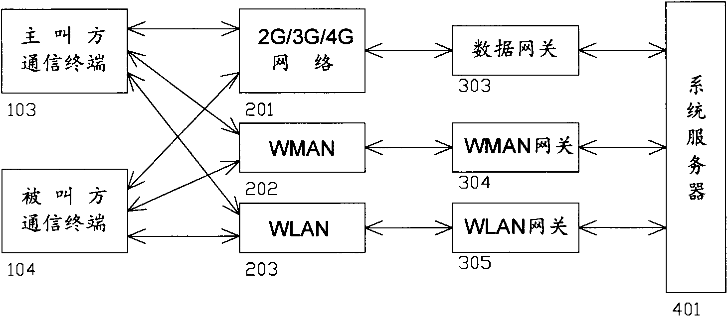 Personal communication system with combination of voice function and data function and obtaining method thereof