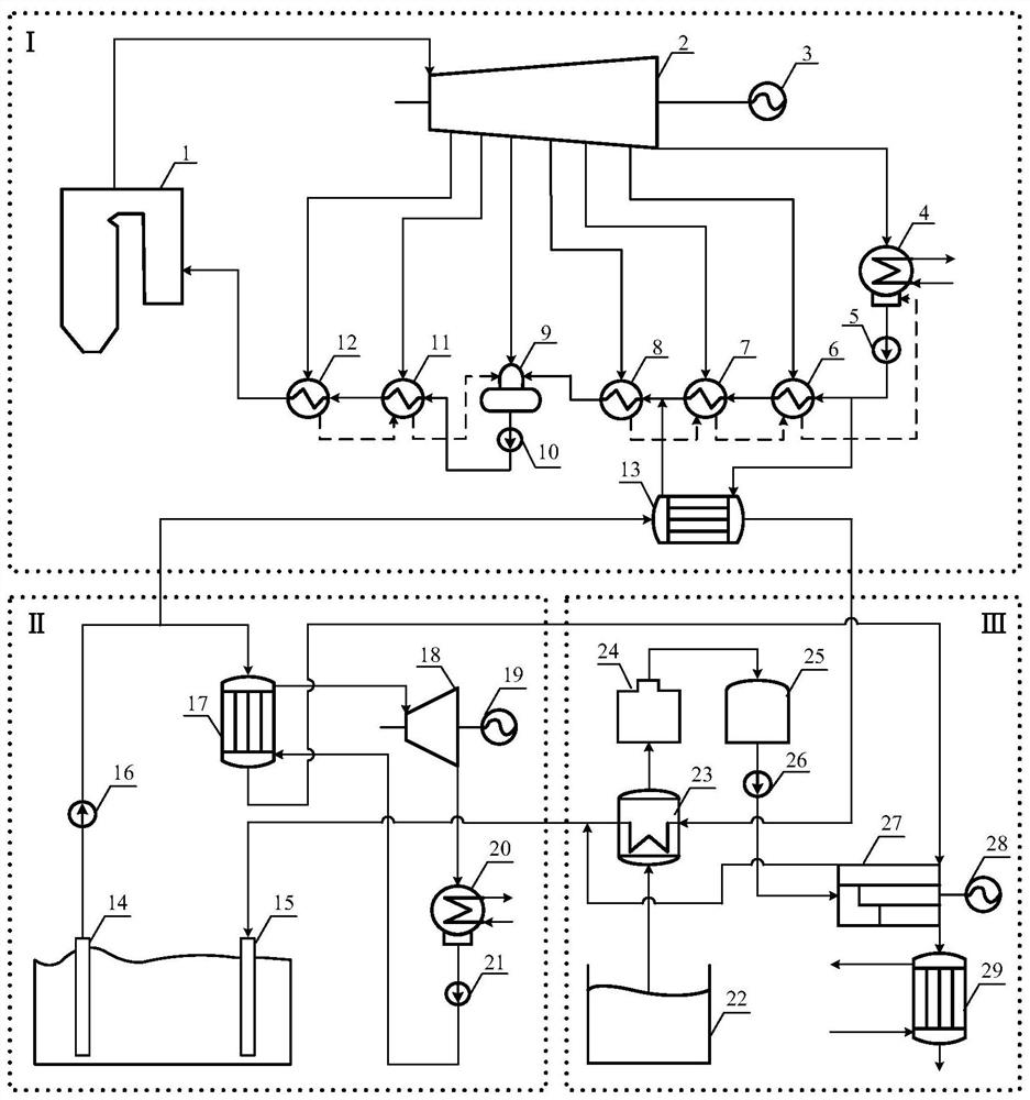 A system and working method for comprehensive energy complementary utilization in rural areas