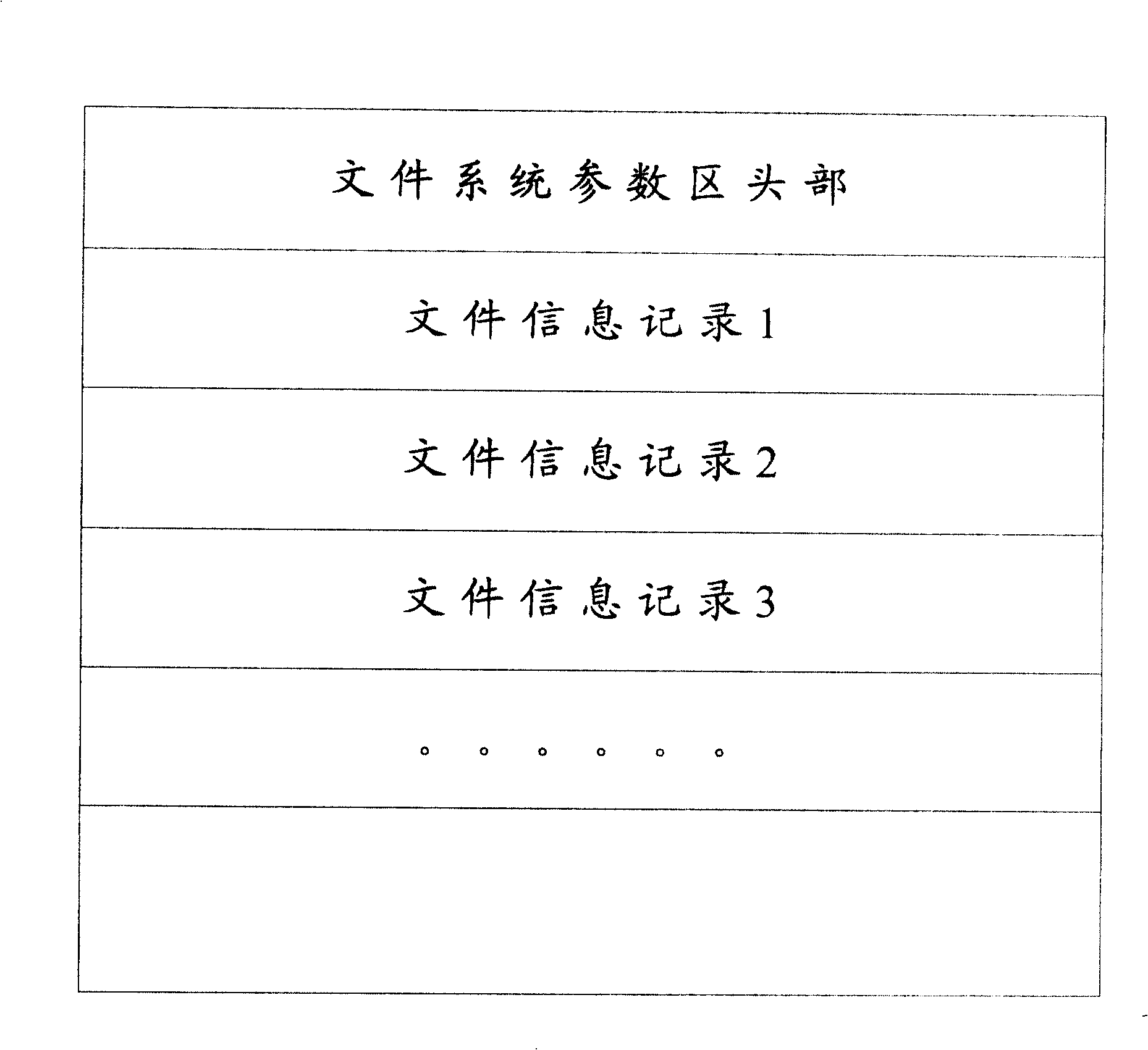 File management system and method