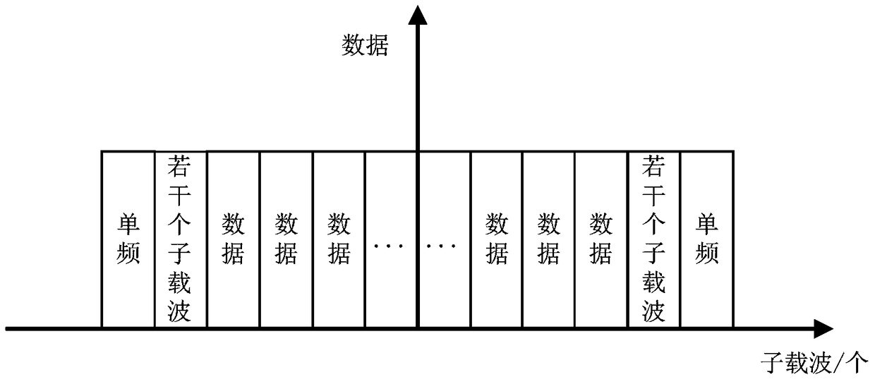 An underwater acoustic communication system and communication method based on frequency domain chirp spread spectrum