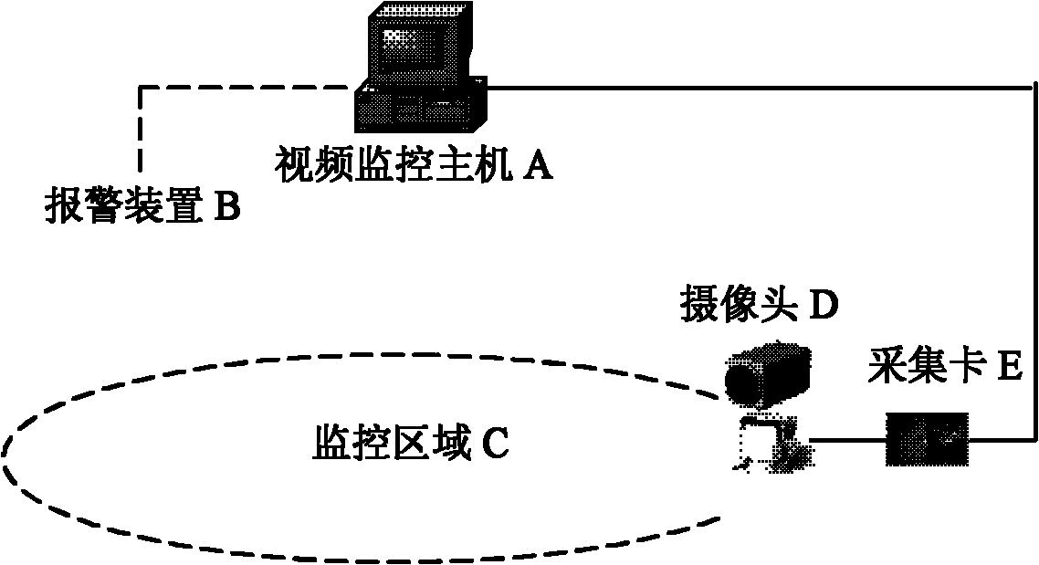 Image-type fire detection method based on cumulative prospect image