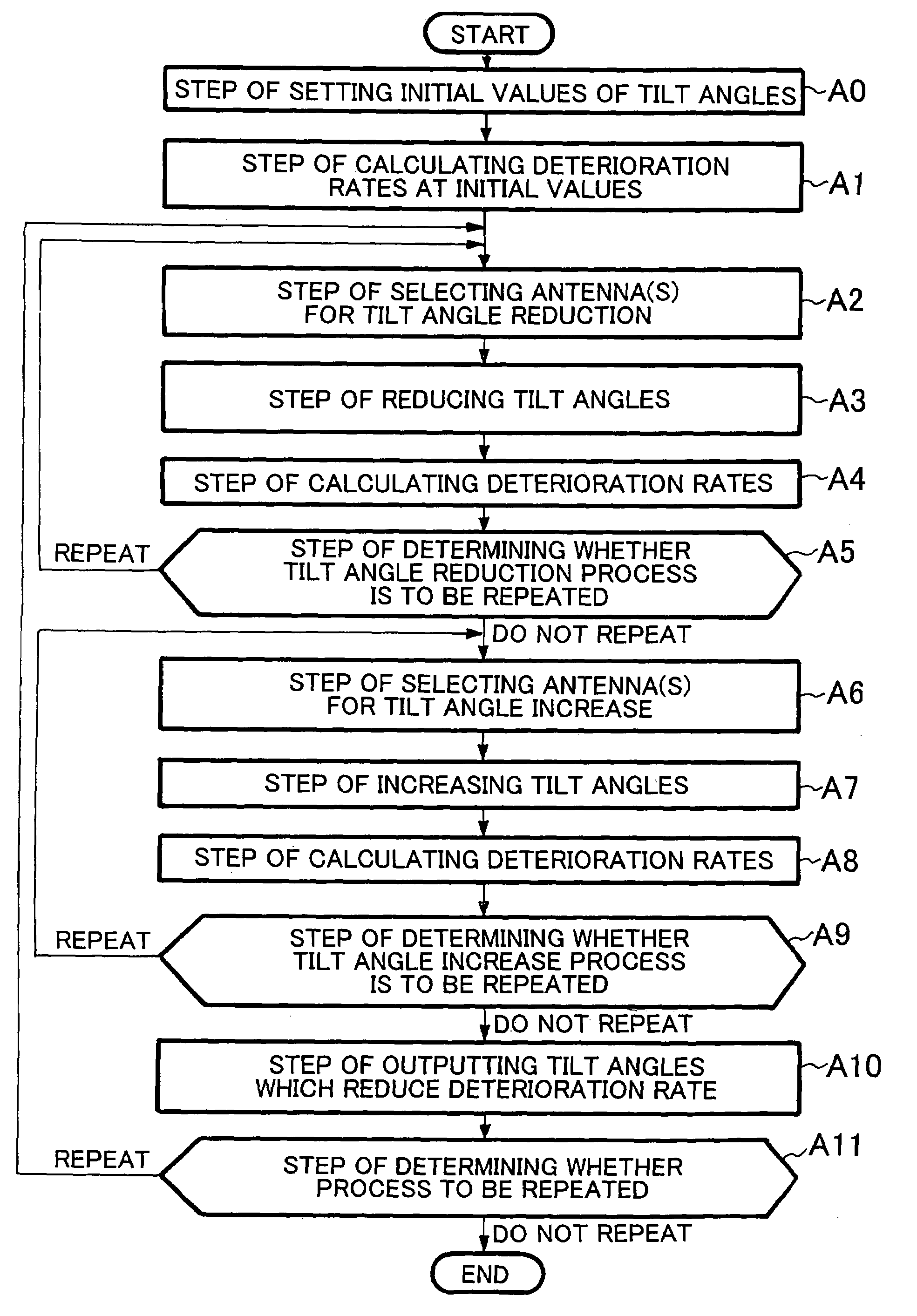 Method for deciding tilt angle of antenna in radio communication system and apparatus for deciding the same