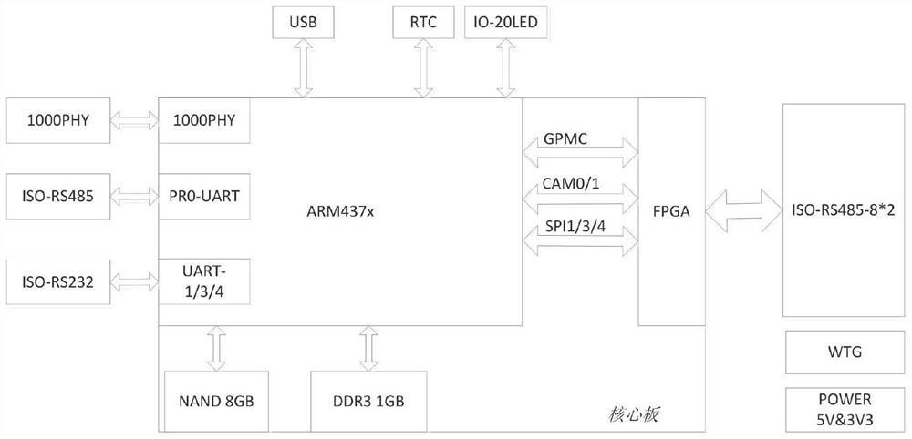 A central air-conditioning centralized control system