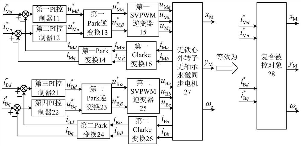 Construction method of decoupling controller for bearingless permanent magnet motor with ironless outer rotor