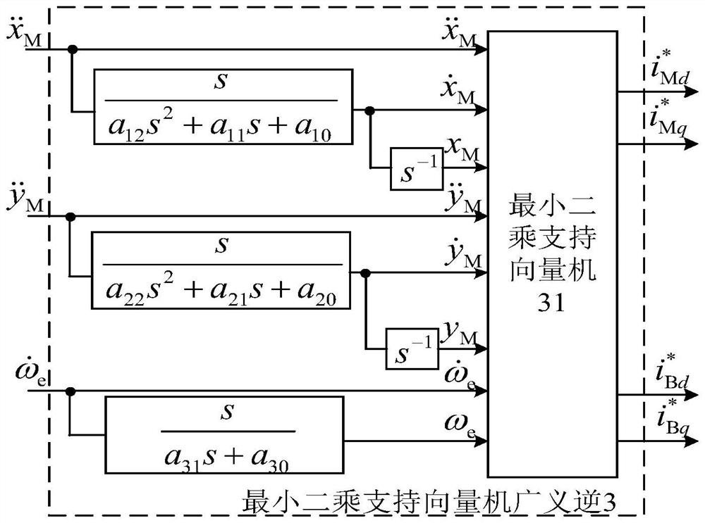 Construction method of decoupling controller for bearingless permanent magnet motor with ironless outer rotor