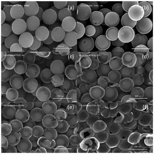 SiO2-C nanosphere with core-shell structure and preparation method and application thereof