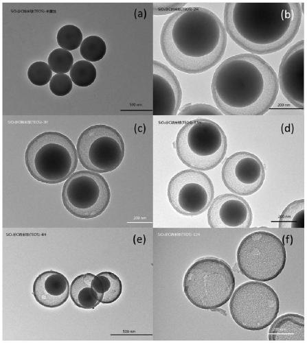 SiO2-C nanosphere with core-shell structure and preparation method and application thereof