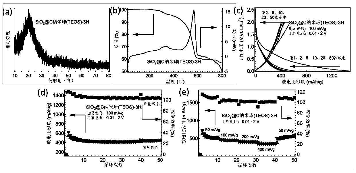 SiO2-C nanosphere with core-shell structure and preparation method and application thereof