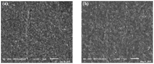 Alkali metal doping treatment method for large-scale production of copper-indium-gallium-selenium thin-film solar cell