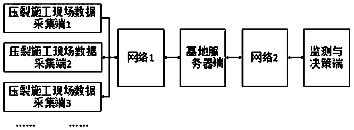 Fracturing data real-time monitoring and technical support system