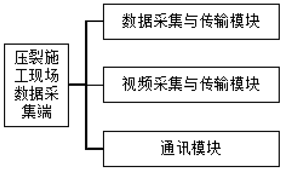 Fracturing data real-time monitoring and technical support system