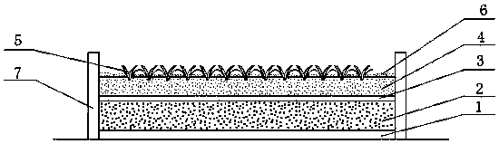 Method for adopting building waste for planting afforesting grass on roof