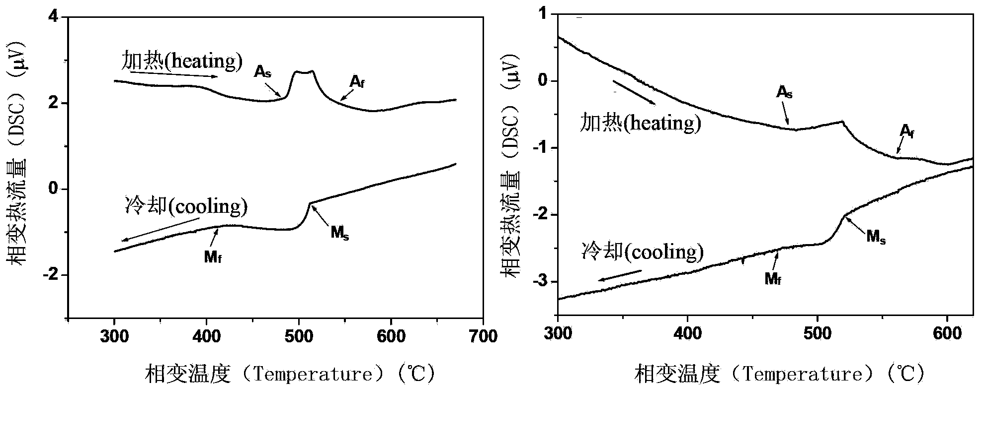 Copper-aluminum-iron-manganese high-temperature shape memory alloy and preparation method thereof