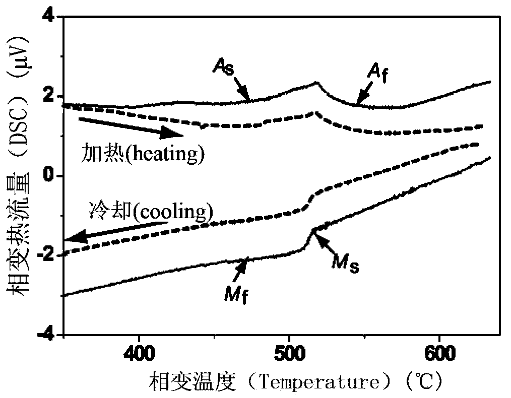 Copper-aluminum-iron-manganese high-temperature shape memory alloy and preparation method thereof