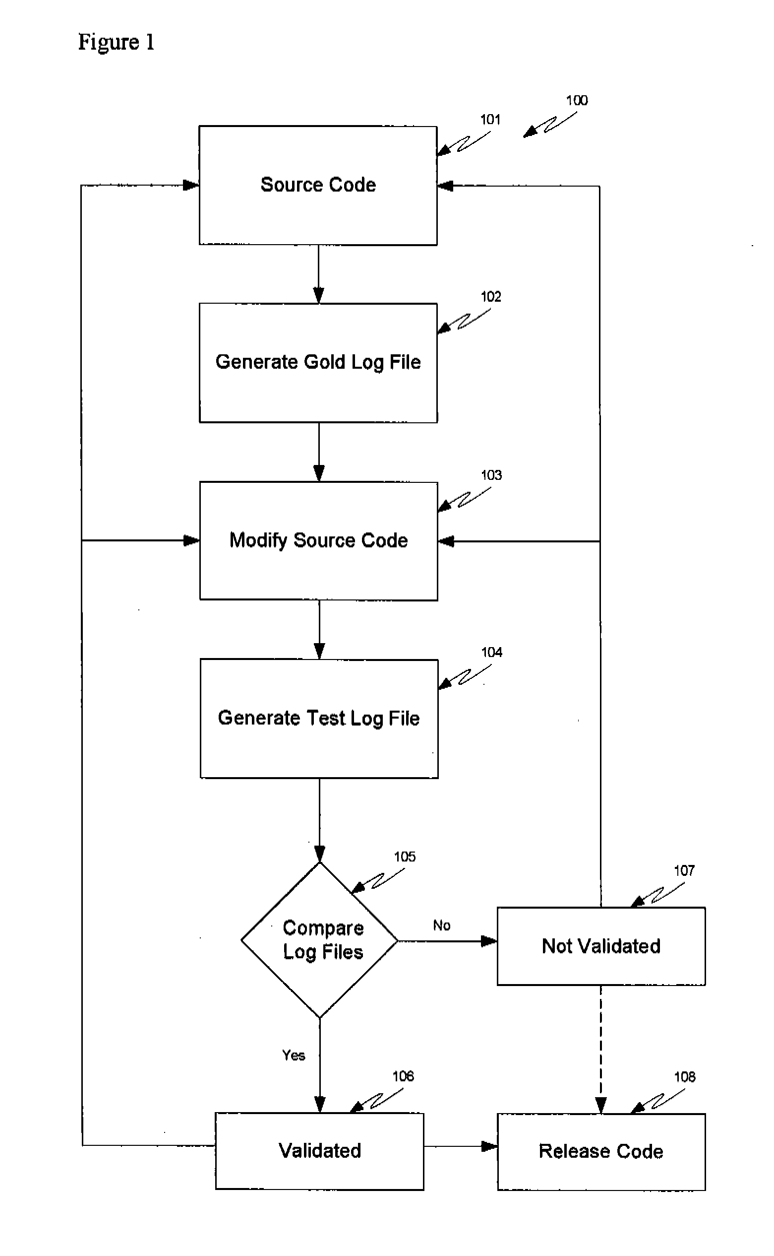 Method and Apparatus for Performing State-Table Driven Regression Testing