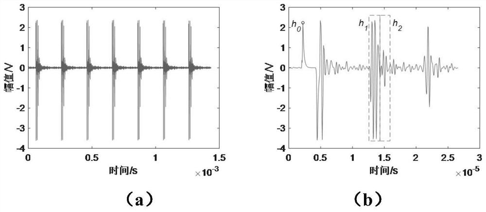 Rolling bearing overlapped ultrasonic echo energy extraction method based on Gaussian model