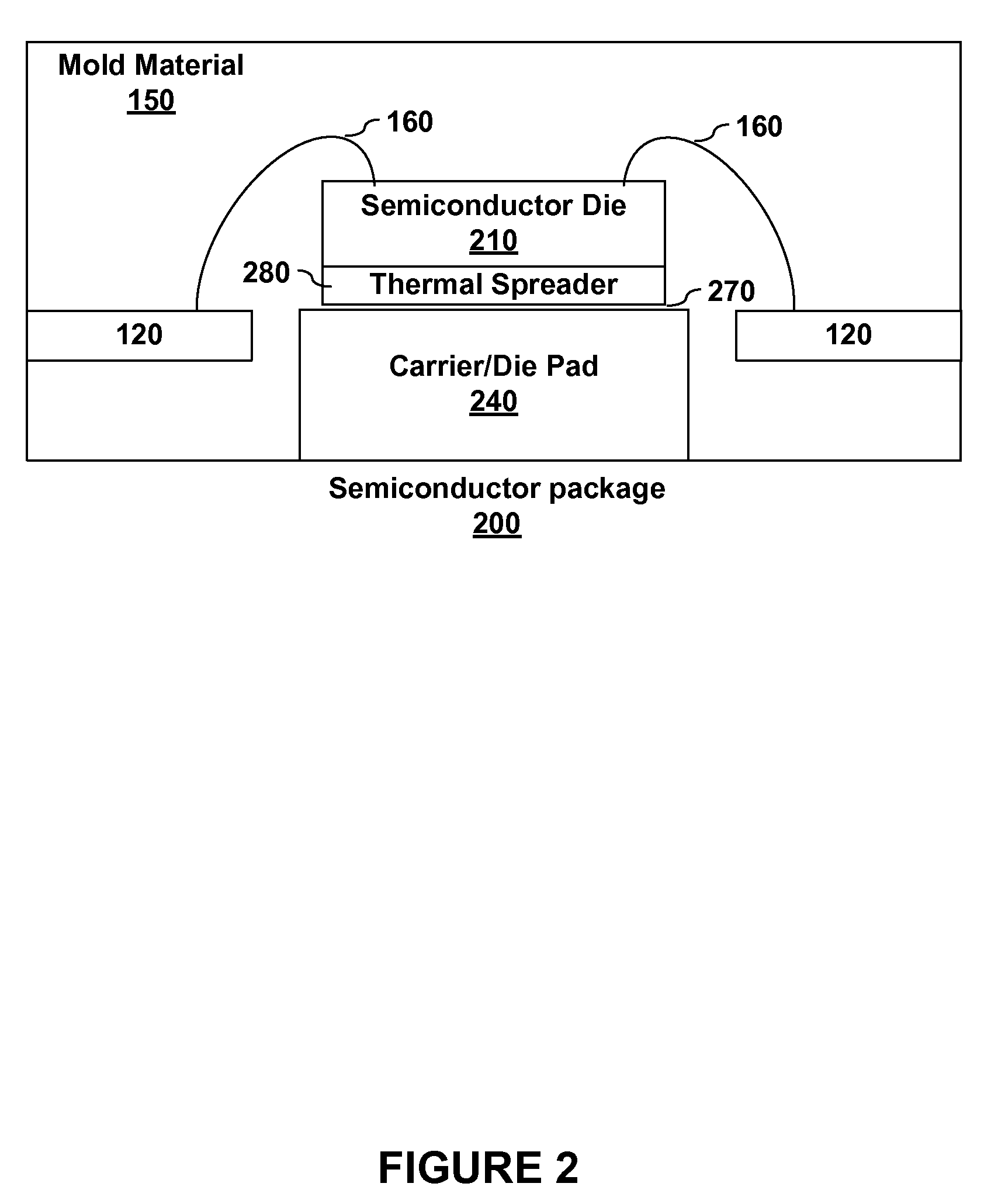 Thermally enhanced semiconductor package
