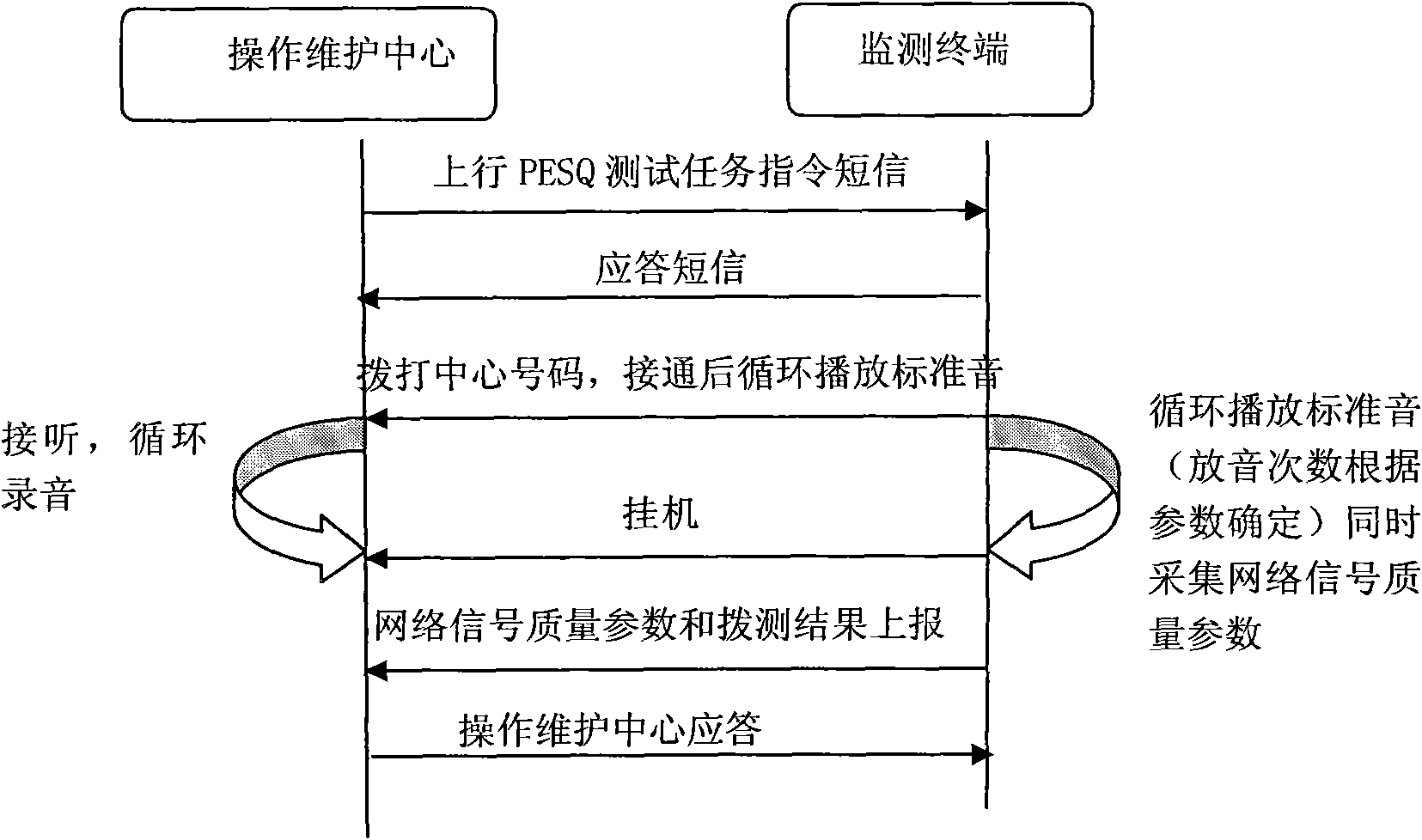 Automatic monitoring system and automatic monitoring method for WCDMA network