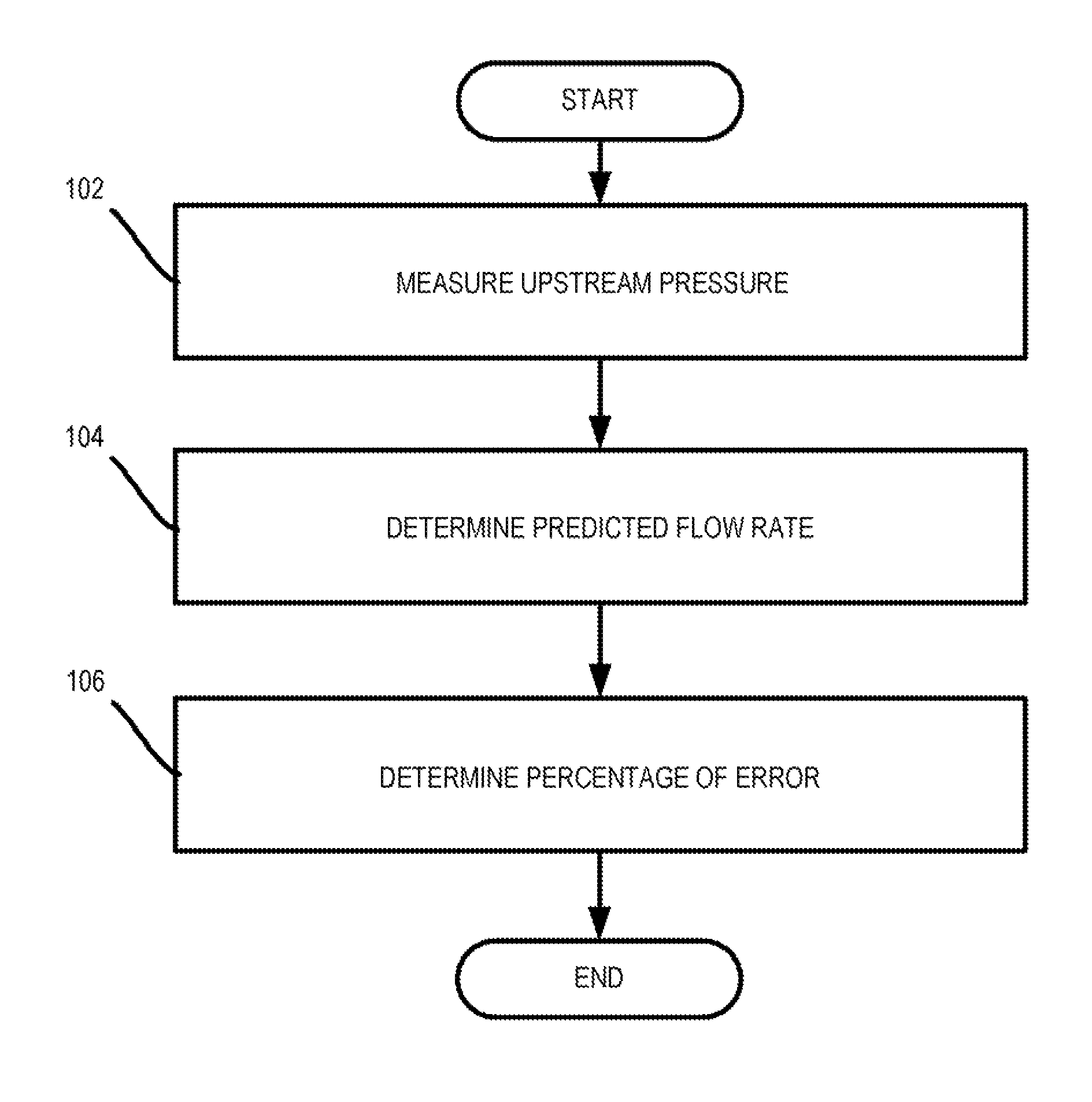 Methods for performing transient flow prediction and verification using discharge coefficients