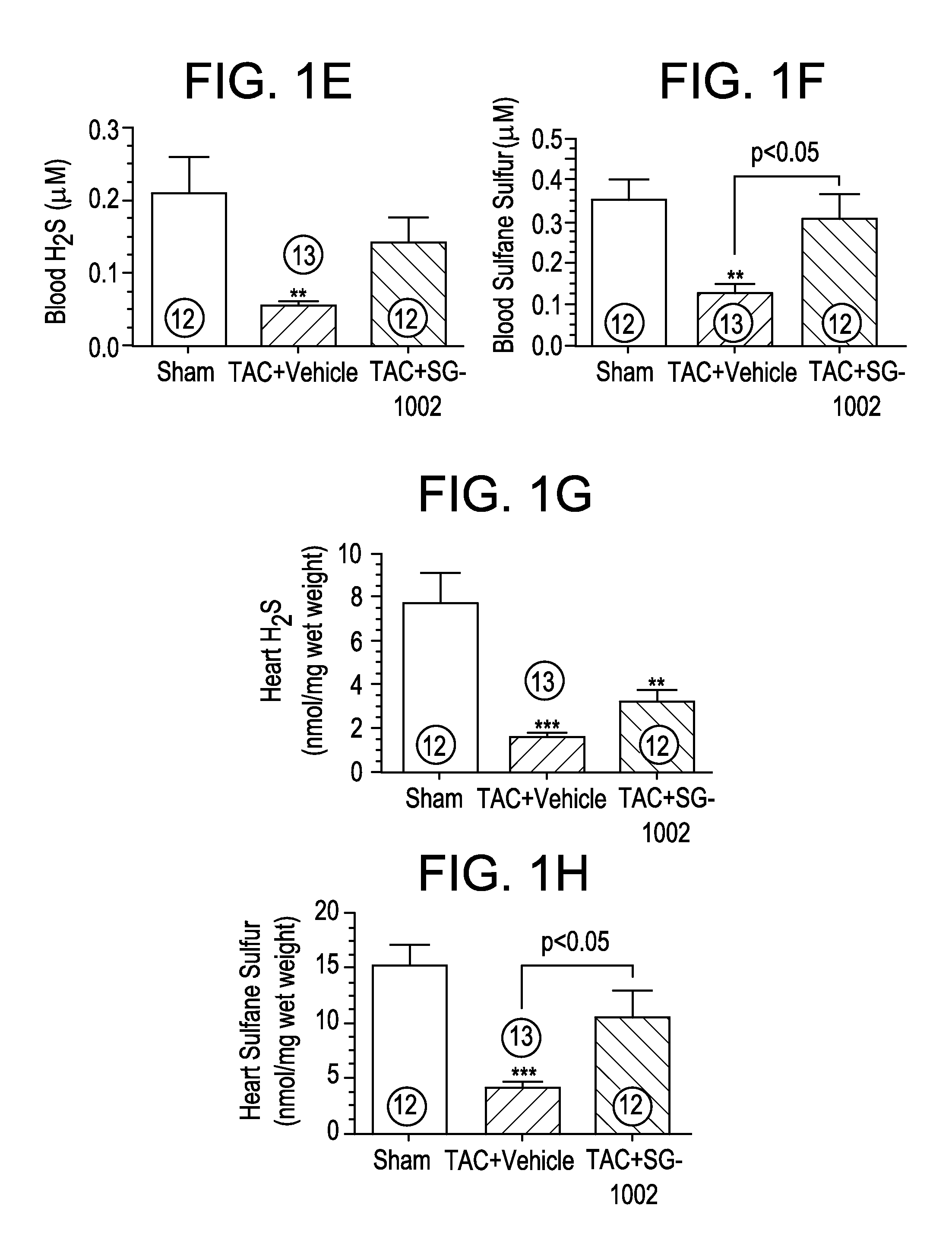 Preparation and compositions of highly bioavailable zerovalent sulfur and uses thereof