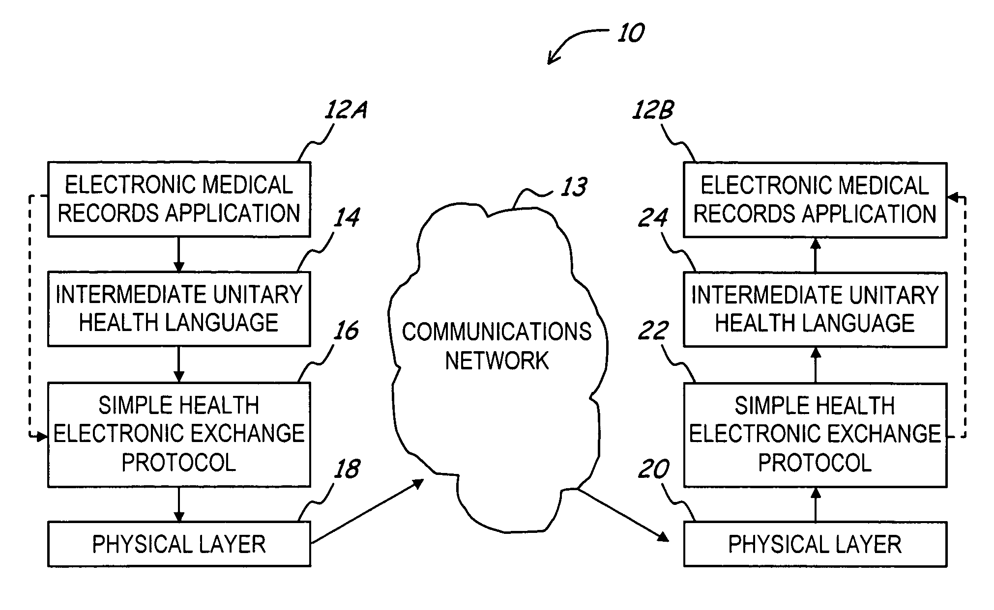 Method, system and message structure for electronically exchanging medical information