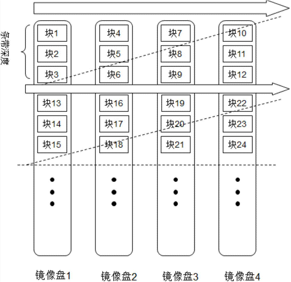 Broad-strip disk array based on asymmetric hybrid type disk image and storage method of broad-strip disk array